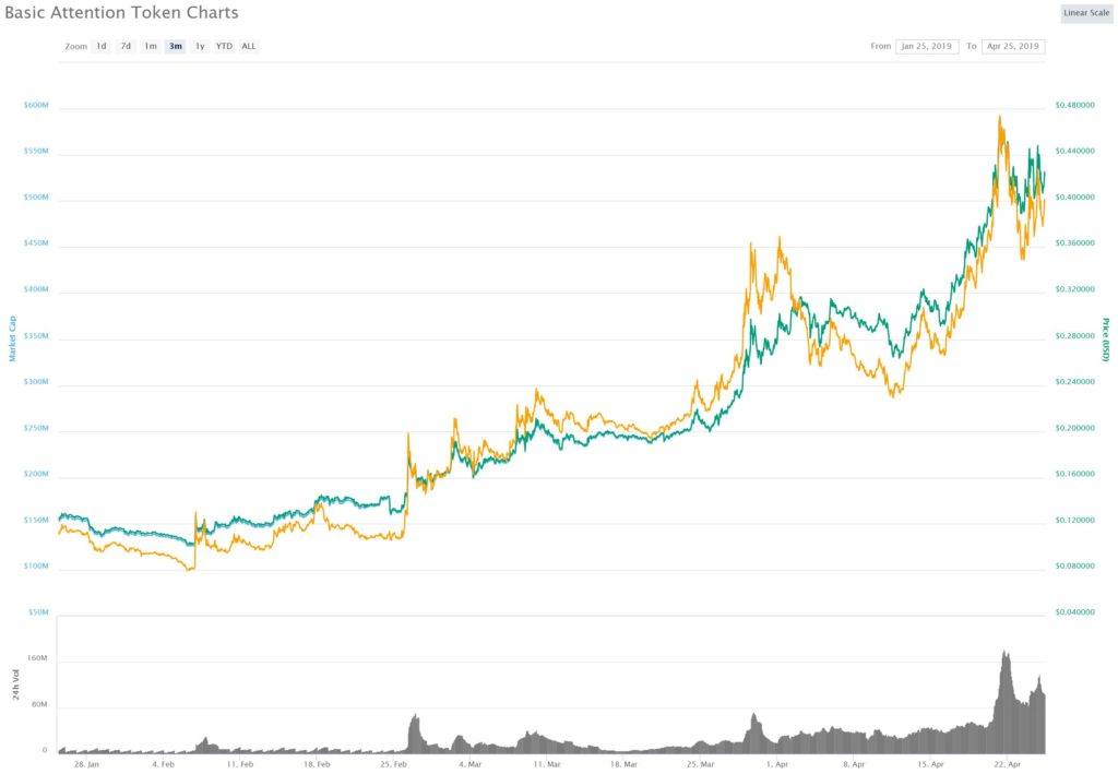 Brave Launches Ad Platform