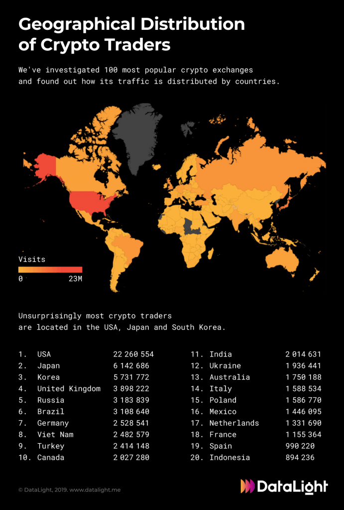 bitcoin exchange users by country
