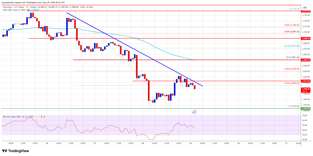 Ethereum Price Warning Signals Strengthen, Downside Risks Stay Elevated