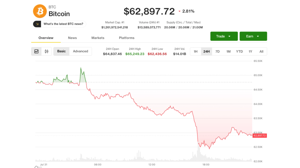 Bitcoin holds monthly gain, faces ‘choppy' August as ‘forced-selling' exhausted, analysts say