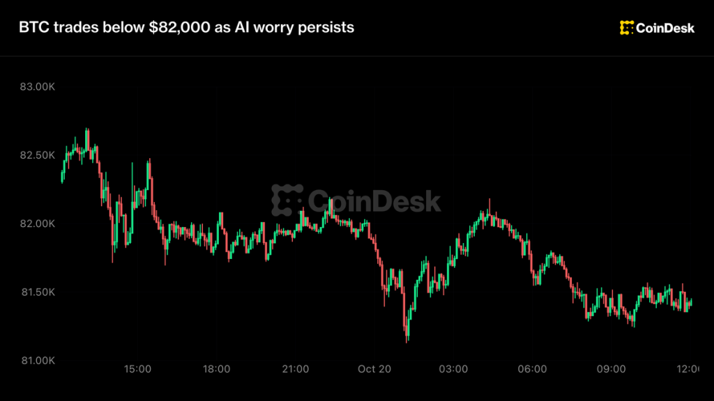 Live updates: Market nervousness persists as the AI selloff deepens